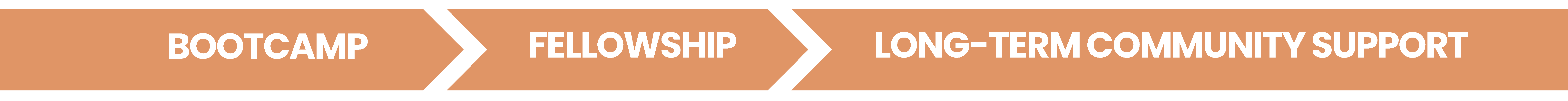 Stages